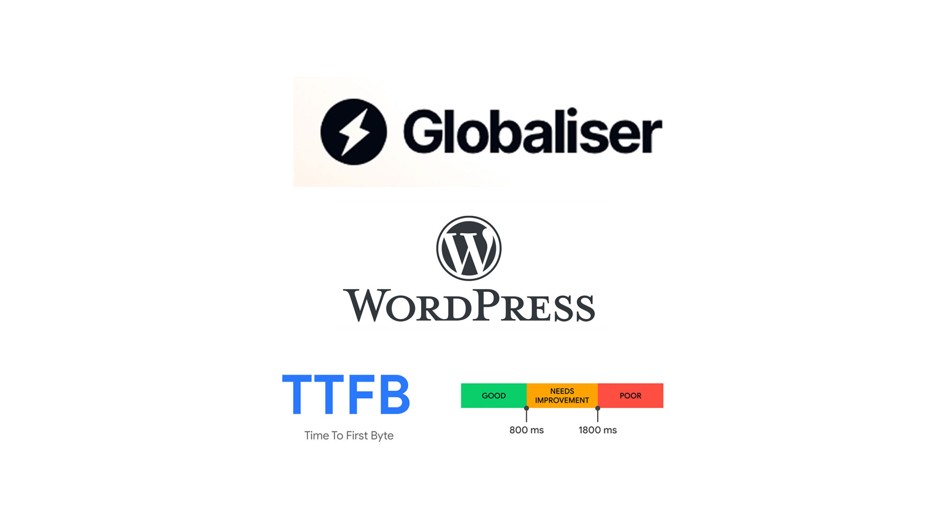 WordPress Time to First Byte (TTFB) Waiting Too Long? [Solved]