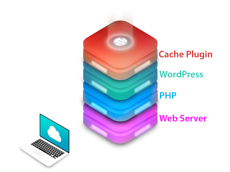Traditional Single Server WordPress