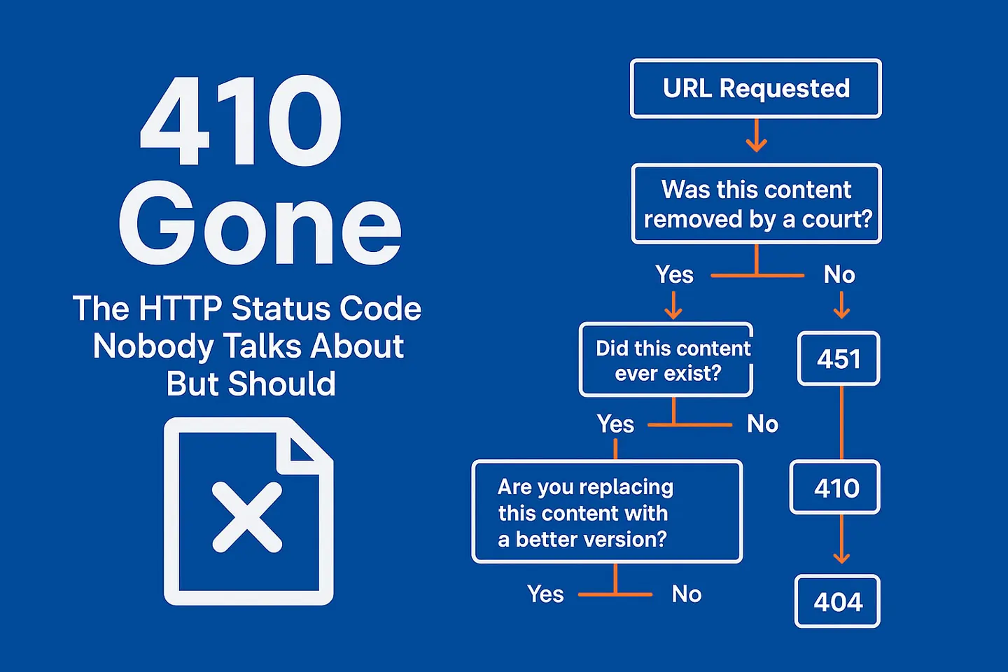 410 Gone:誰も語らないが語るべきHTTPステータスコード