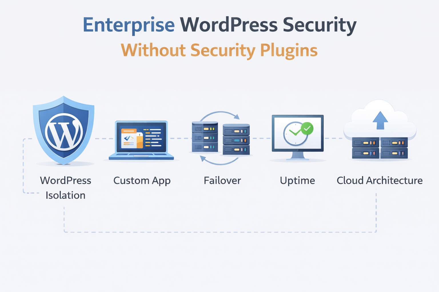 Enterprise WordPress Security without Security Plugins: HRPeak
